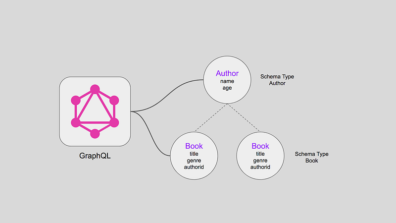 GraphQL